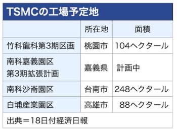 /date/2026/09/18/22tsmc_2.jpg