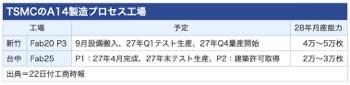 /date/2026/09/22/21tsmc_2.jpg