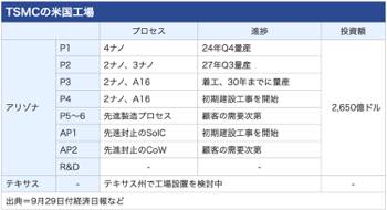 /date/2026/10/16/21tsmc_2.jpg