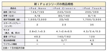 T000025332