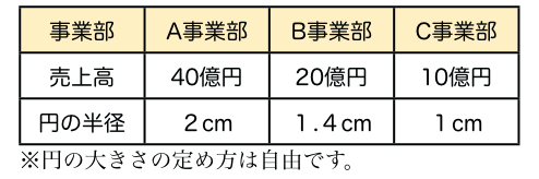 第７回 経営資源の分配 その７ ワイズコンサルティング 台湾