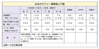 T000029742