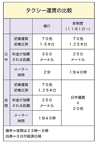 T000030561