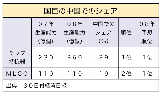 国巨の蘇州工場 受動部品生産で世界最大に ワイズコンサルティング 台湾