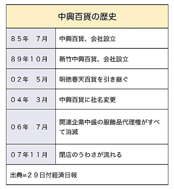 T000040351