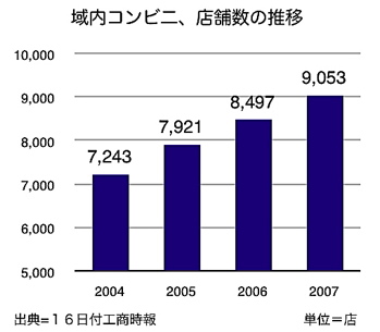 T000050231