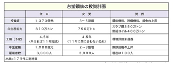 T000050571