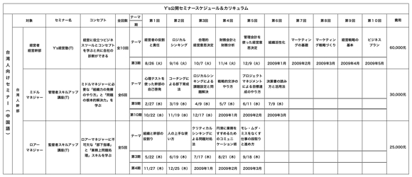 T000054021