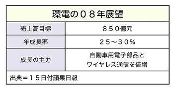 T000055251