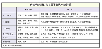 T000063531
