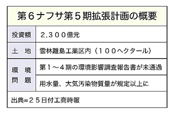 T000063561