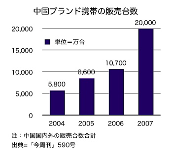 T000067031