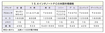 T000068151