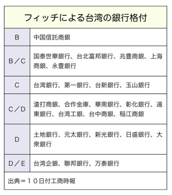 T000080182