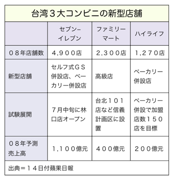 T000081501