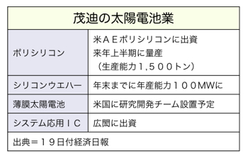 T000082501