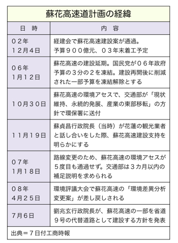 T000086512