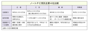T000087061