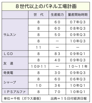 T000088421