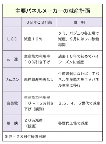 T000091421