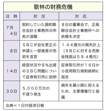 T000092661