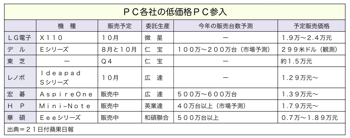 T000097001