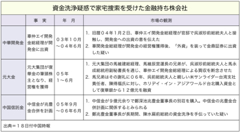 T000109761
