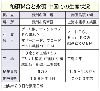 T000109901