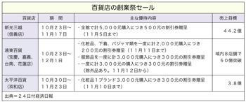 T000111011