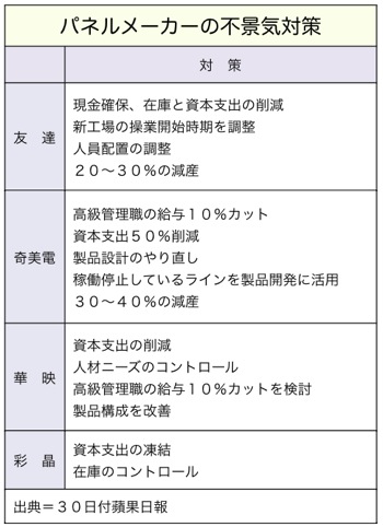 T000112511
