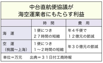 T000112631