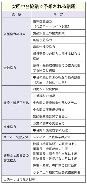 T000113812