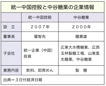 T000120051