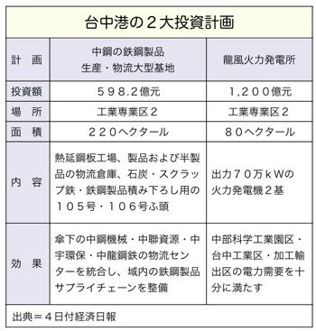 T000120371