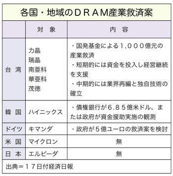 T000123431