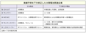 T000126501