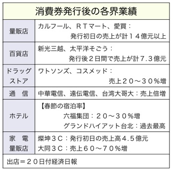 T000129752
