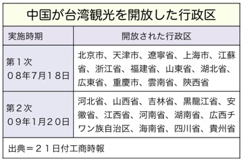 T000129861
