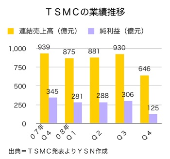 T000130601