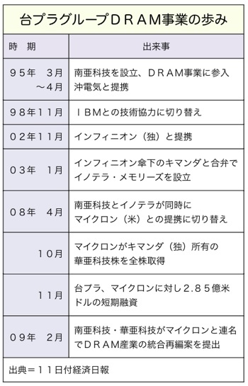 T000133121