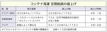 T000133581