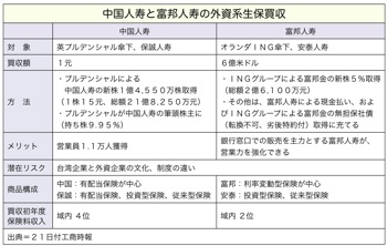 T000135501