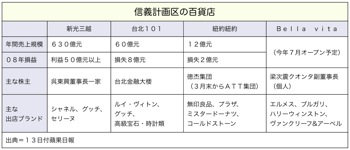 T000140131