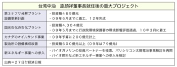 T000143301