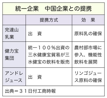 T000144011