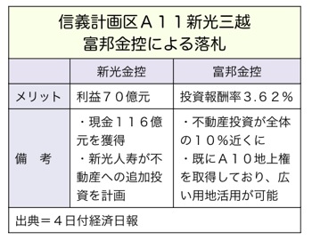 T000145252