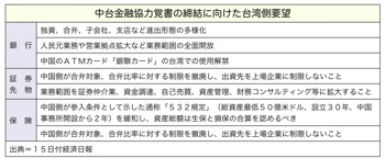 T000147401