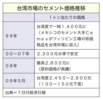 T000151991