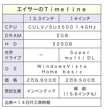T000153551