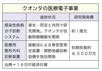 T000154201